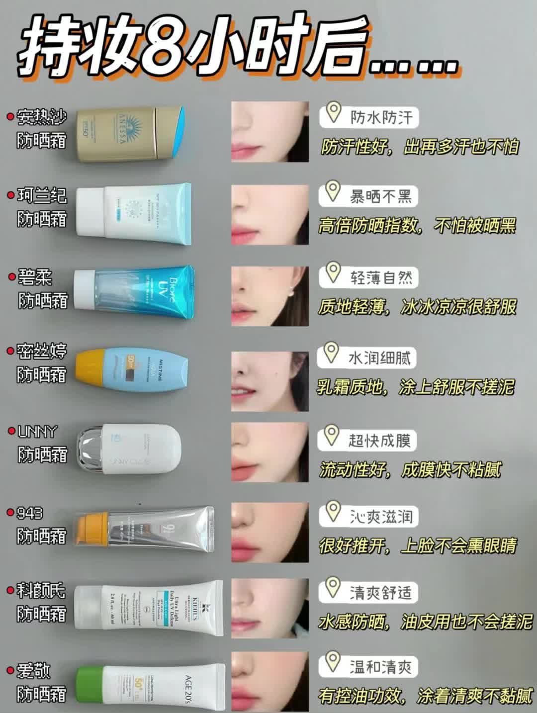 平价防晒霜踩雷无数总结出来这篇防晒霜功课