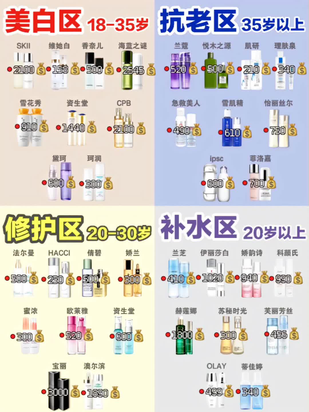 黄黑皮被拿捏了！不同年龄用什么美白水乳